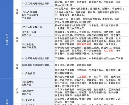 网站怎么合理布置关键词？关键词布局的最佳实践是什么？