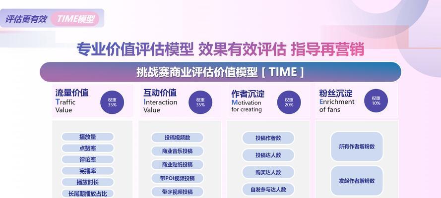 抖音营销方案网站怎么写？如何打造有效的抖音营销策略？