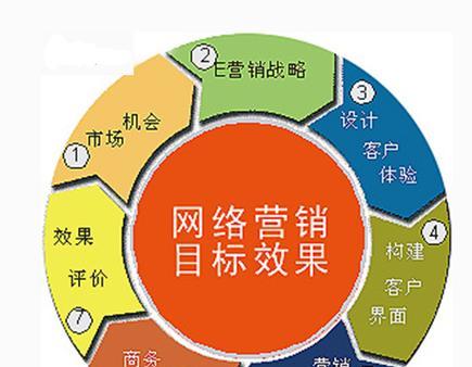 如何做网站推广工具图标？有哪些有效的图标设计方法？