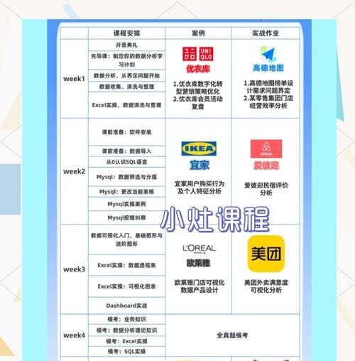 数据分析网站会员怎么用？有哪些功能和常见问题解答？