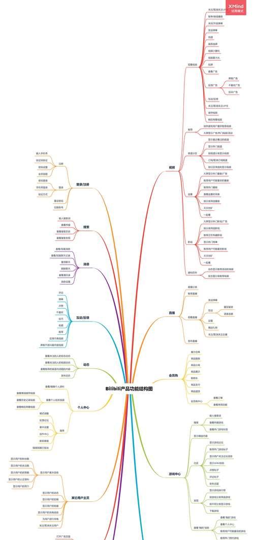 视频网站需求分析怎么写？分析步骤和常见问题有哪些？