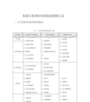 视频网站需求分析怎么写？分析步骤和常见问题有哪些？