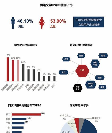网站访问ip分析怎么写？如何通过ip分析优化SEO策略？
