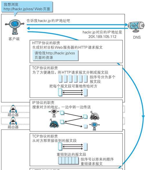 网站访问ip分析怎么写？如何通过ip分析优化SEO策略？