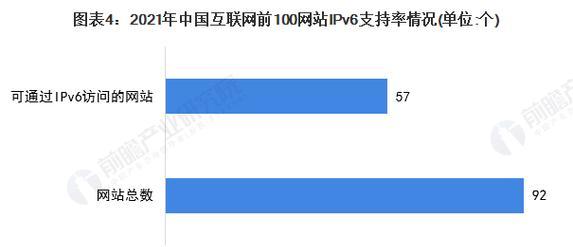 网站访问ip分析怎么写？如何通过ip分析优化SEO策略？
