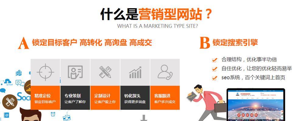 营销型网站制作怎么收费？价格区间是多少？