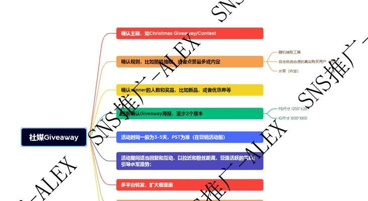 如何做海外独立网站推广？推广策略和常见问题解答？
