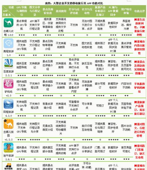 博客类网站怎么盈利的呢？盈利模式有哪些？