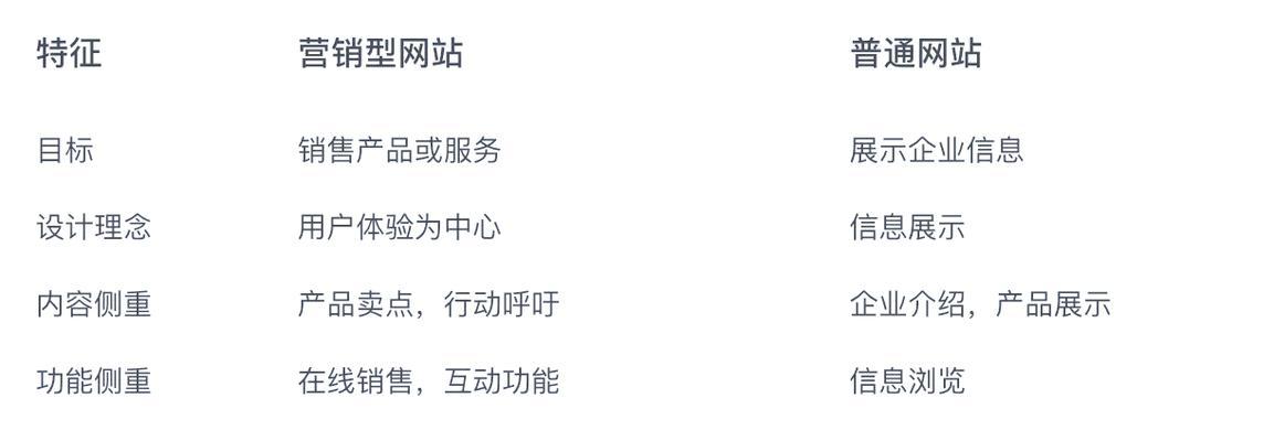 营销型网站怎么避免用户流失？有效策略有哪些？