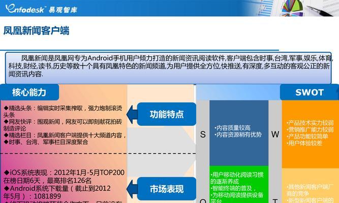 新闻网站分析报告怎么写？需要包含哪些关键要素？