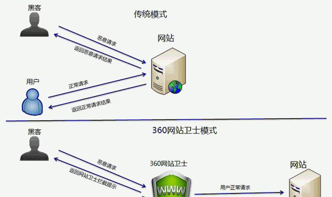 怎么分析网站问题？网站分析工具和步骤是什么？