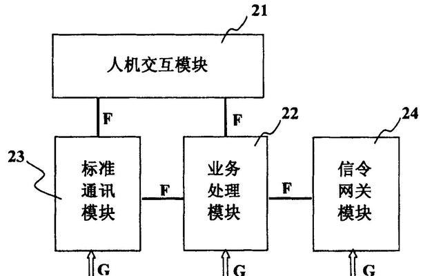 如何编写分析网站模拟请求？常见问题有哪些？
