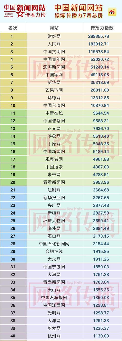网站改版后如何查看最新新闻？用户操作指南是什么？