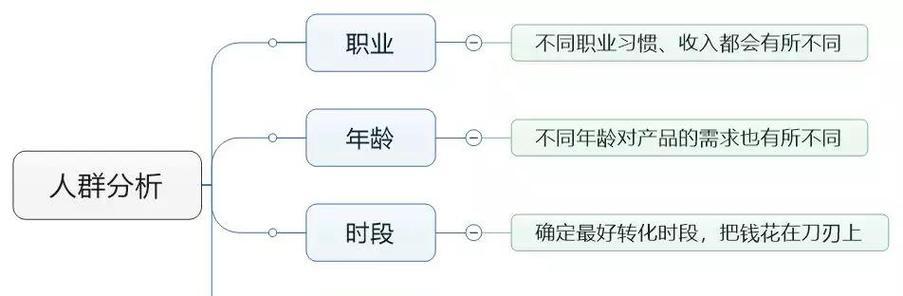 网站用户分析人群需求怎么写？如何通过数据分析满足用户需求？