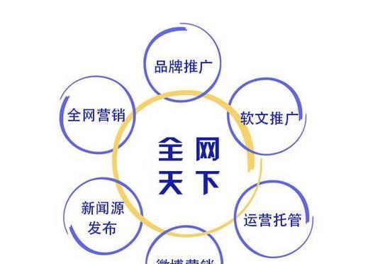 如何做素材网站推广销售？有效策略和常见问题解答？
