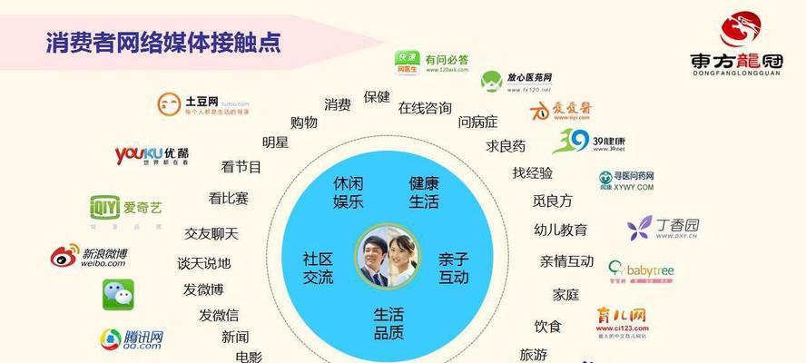 如何做素材网站推广销售？有效策略和常见问题解答？