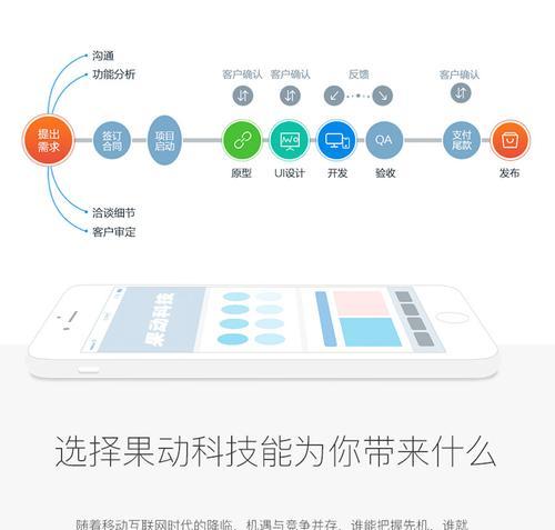 开发博客网站怎么样？需要考虑哪些因素？