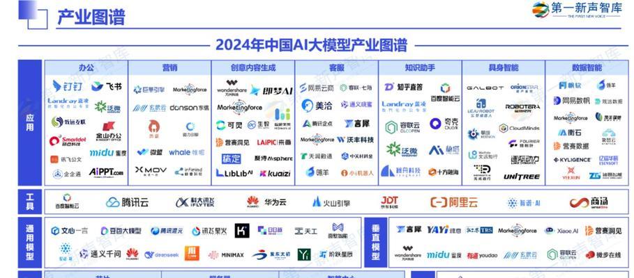 产业分析报告网站怎么写？如何撰写高质量的产业分析报告？