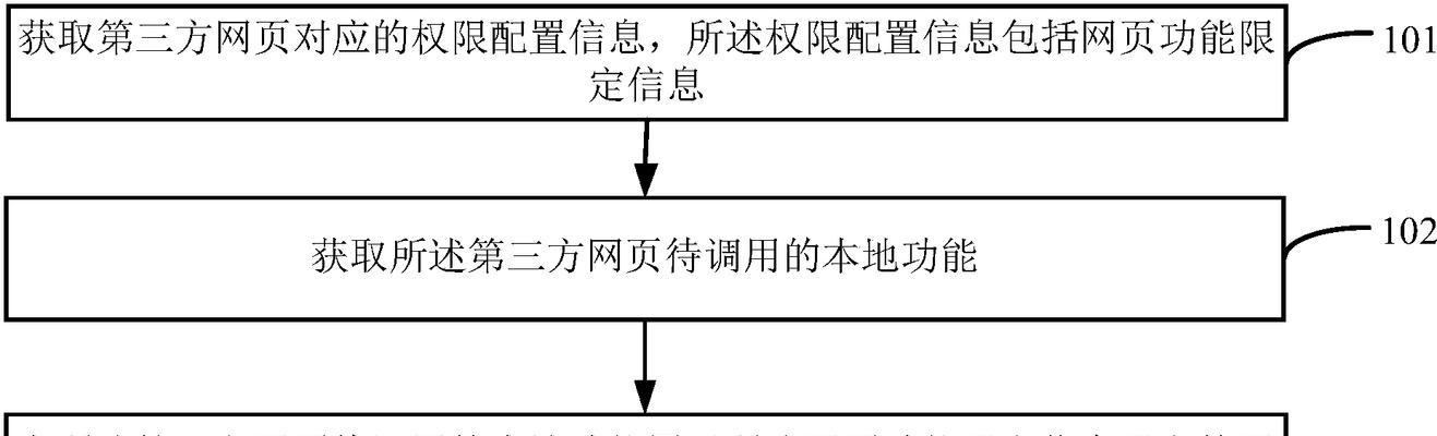 网站如何调用本地图片？本地图片加载失败怎么办？