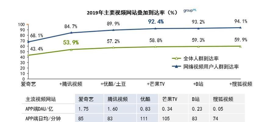 怎么分析两个网站？网站对比分析的步骤和技巧是什么？