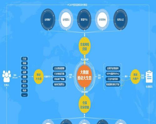 怎么分析网站优势？网站优势分析的五个关键点是什么？