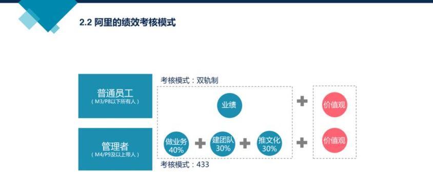 怎么分析网站优势？网站优势分析的五个关键点是什么？