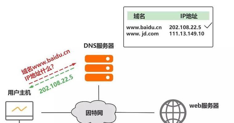 制作网站时域名解析应该怎么做？解析过程中常见的问题有哪些？