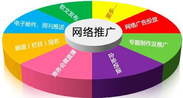 合肥网站如何推广效果最好？有哪些有效策略？