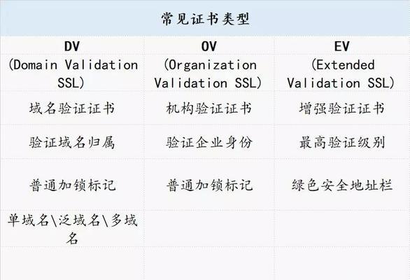 如何正确填写Google分析中的网站名称？常见错误有哪些？