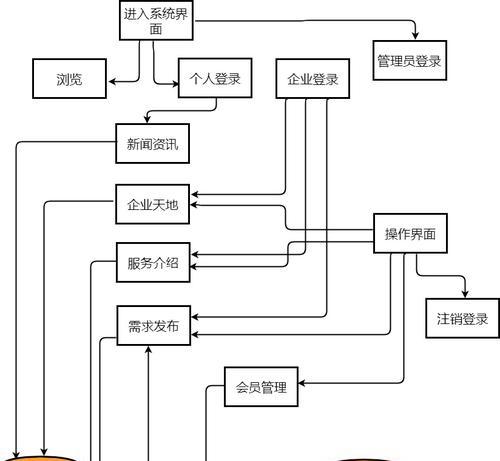 理念分析图网站怎么做？如何打造有效的理念分析图？