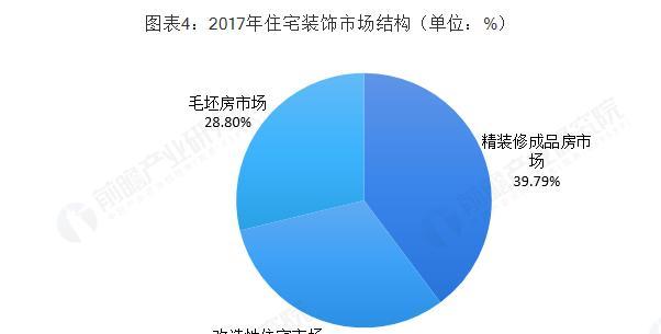 装修网站转化分析怎么做？如何提升用户转化率？