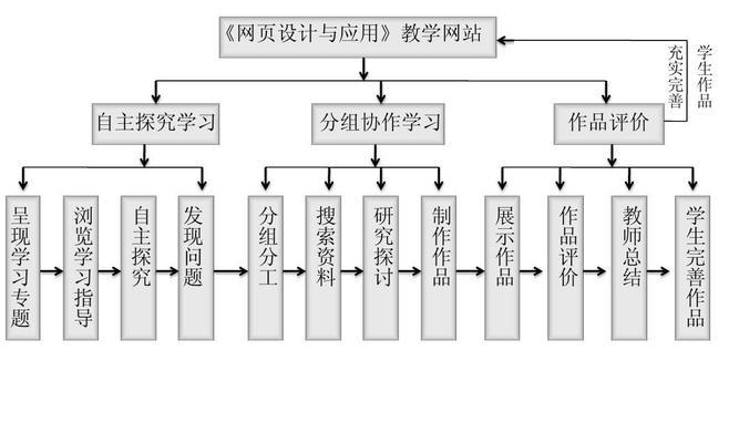 如何进行论文网站的对比分析？分析时应注意哪些问题？