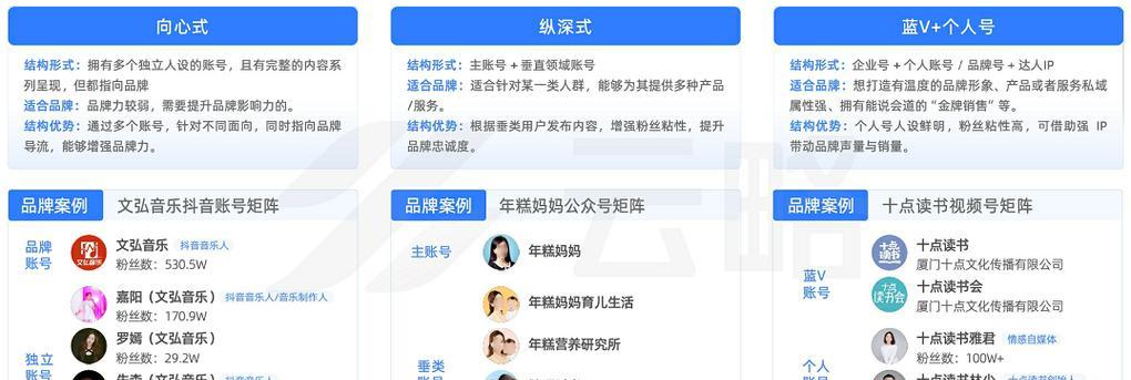 营销推文网站怎么做？如何提高内容的SEO效果？