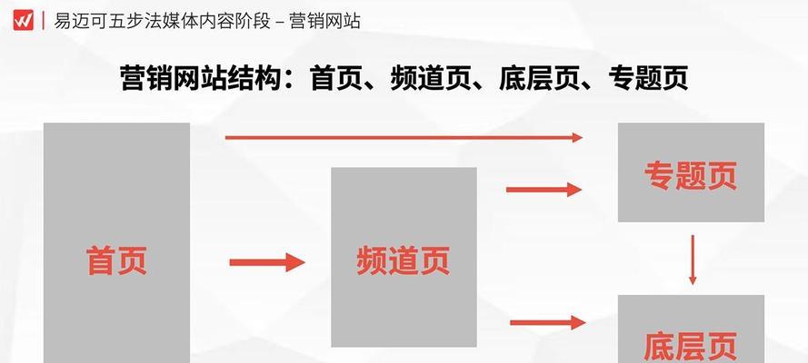 微网站营销方案怎么写？如何制定有效的微网站营销策略？