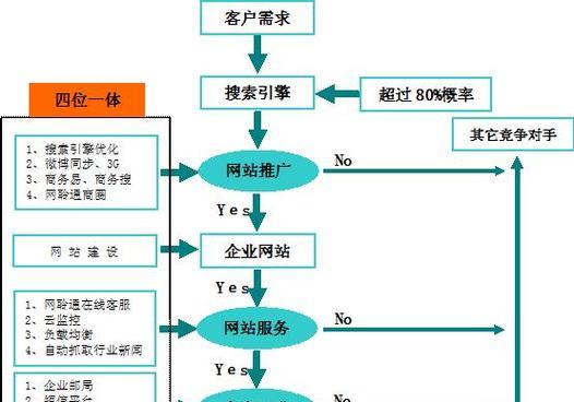 微网站营销方案怎么写？如何制定有效的微网站营销策略？