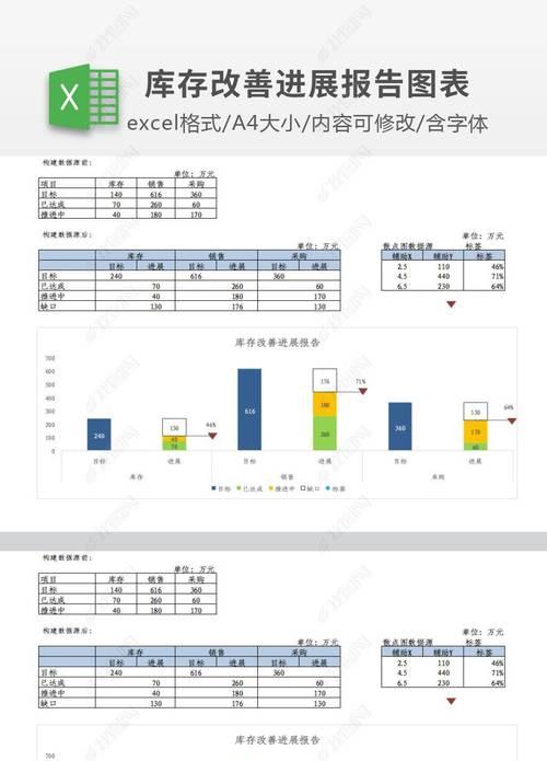 如何制作库存网站分析图表？步骤和技巧是什么？