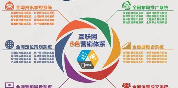 如何有效推广大型网站产品？常见问题有哪些解决方法？
