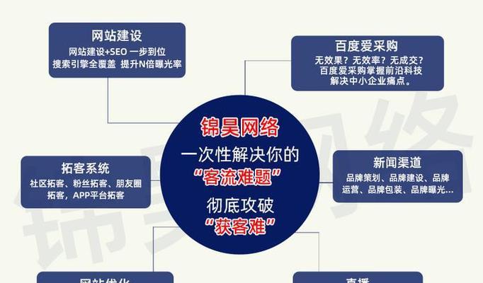 如何做网站的网络推广？有哪些有效策略和常见问题解答？