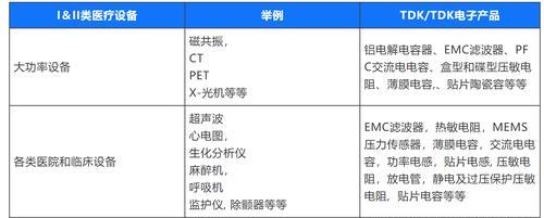 怎么来分析一个网站的tdk？tdk分析的正确步骤是什么？