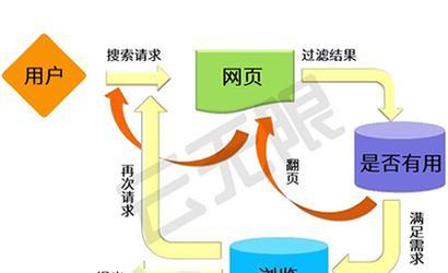 有网站了怎么在谷歌优化？优化步骤和技巧有哪些？