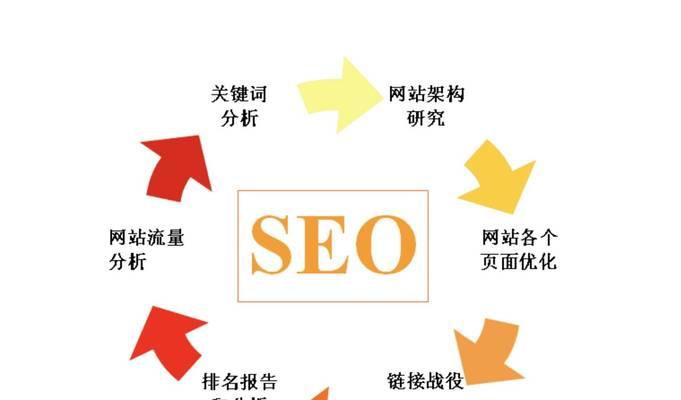 网站优化怎么设置关键词？关键词密度和布局的最佳实践是什么？