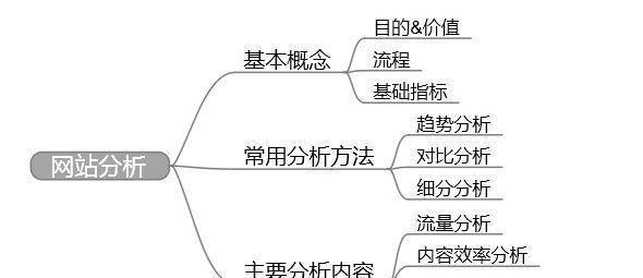 内部网站分析怎么写？步骤和要点是什么？