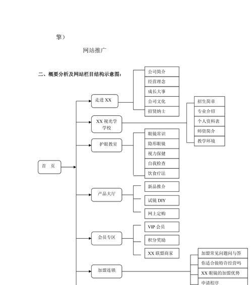 内部网站分析怎么写？步骤和要点是什么？
