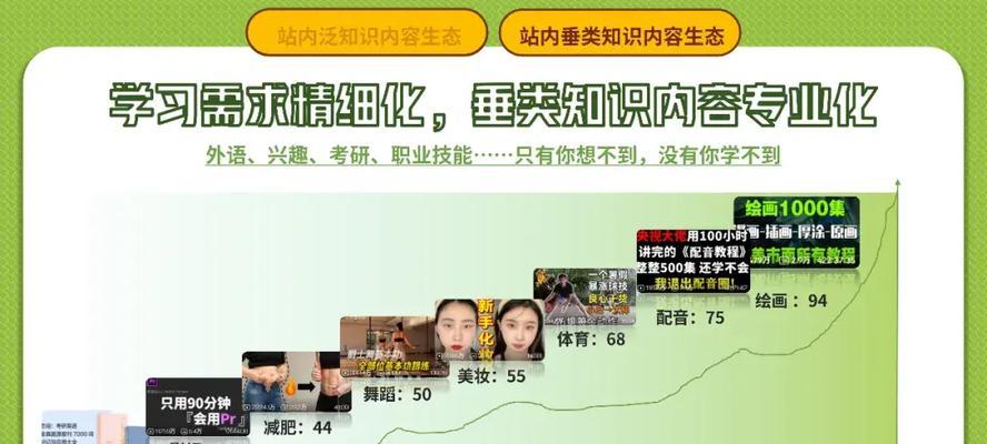 如何推广教育网站？有效策略和常见问题解答？