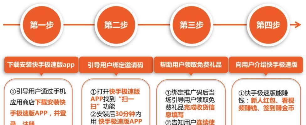 公司网站如何推广赚钱？有哪些有效策略可以实现盈利？
