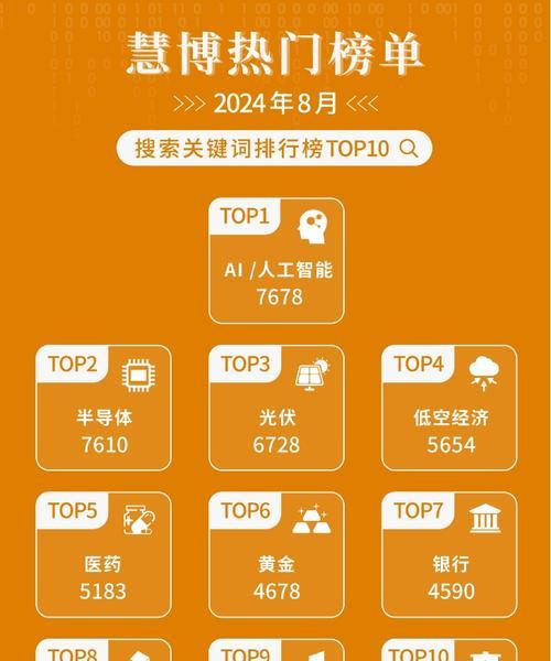 怎么用产品关键词找网站？有效方法和技巧是什么？