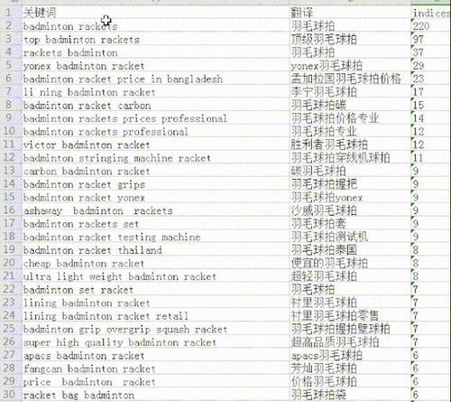 网站关键词怎么设置知乎？设置关键词的最佳实践是什么？