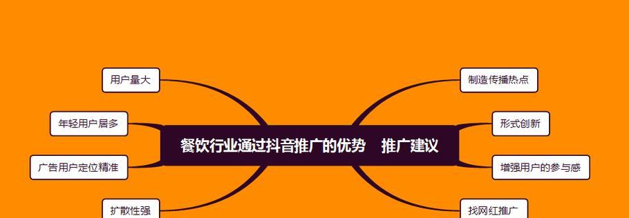 餐饮如何制作网站推广？有哪些有效的推广策略？