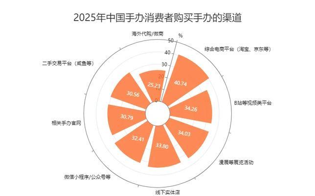 如何高效汇总分析网站数据？需要哪些工具和技巧？