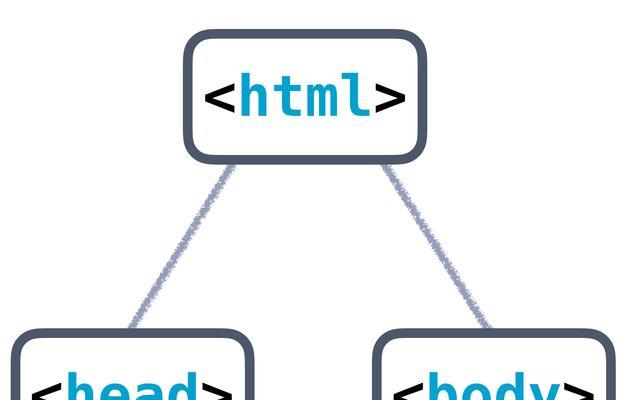 HTML根标签有哪些？它们的作用和常见问题是什么？